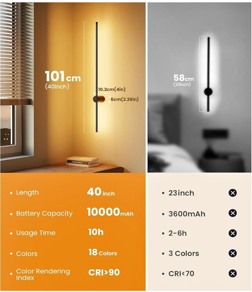 Two wall lights with measurements and specifications displayed.