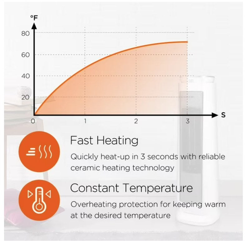 Graph showing temperature increase over time with text about fast heating and constant temperature features.