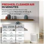 Honeywell HPA104C True HEPA Air Purifier, The Doctor's Choice