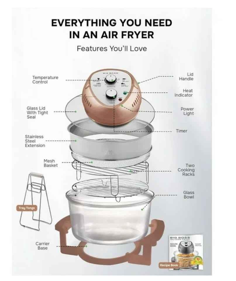 Diagram of an air fryer with labeled parts