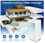 Air conditioning unit with features highlighted